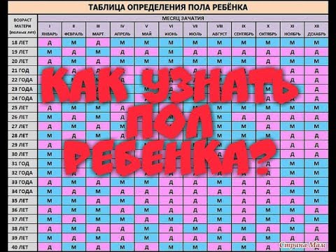 Кто родится как узнать