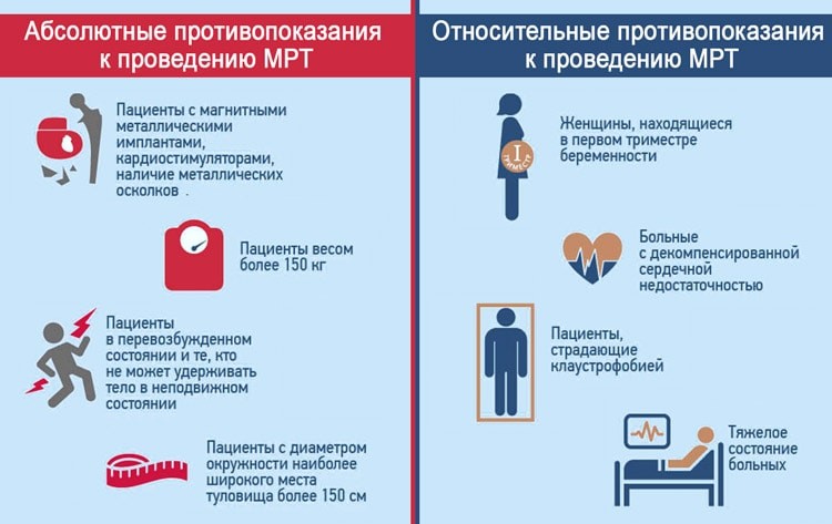 Мрт противопоказания к проведению