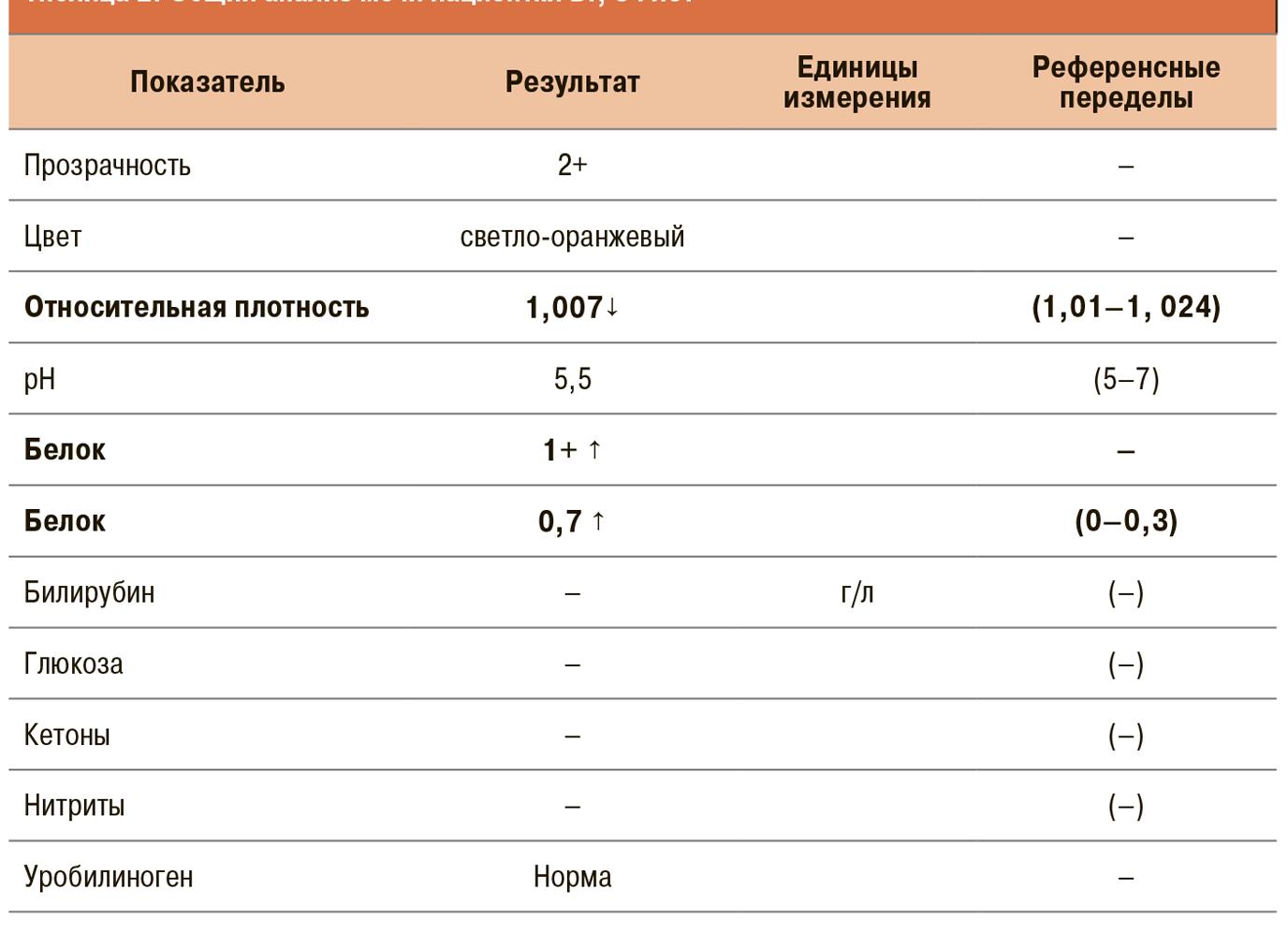 Лейкоциты покрывают все поле зрения в моче что это значит