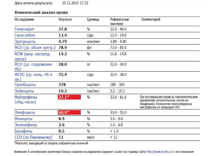 Количество палочкоядерных нейтрофилов не превышает 6
