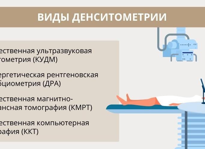 Количественную ультразвуковую денситометрию кудм где сделать