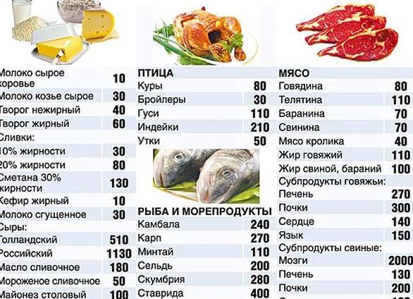 Как быстро снизить холестерин в крови перед анализом
