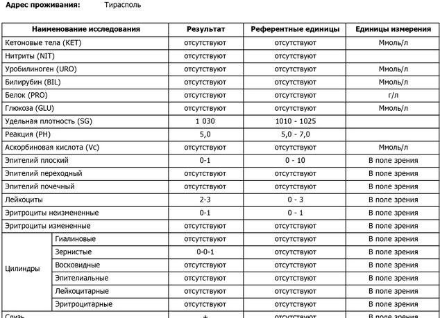 Гиалиновые цилиндры в моче у ребенка