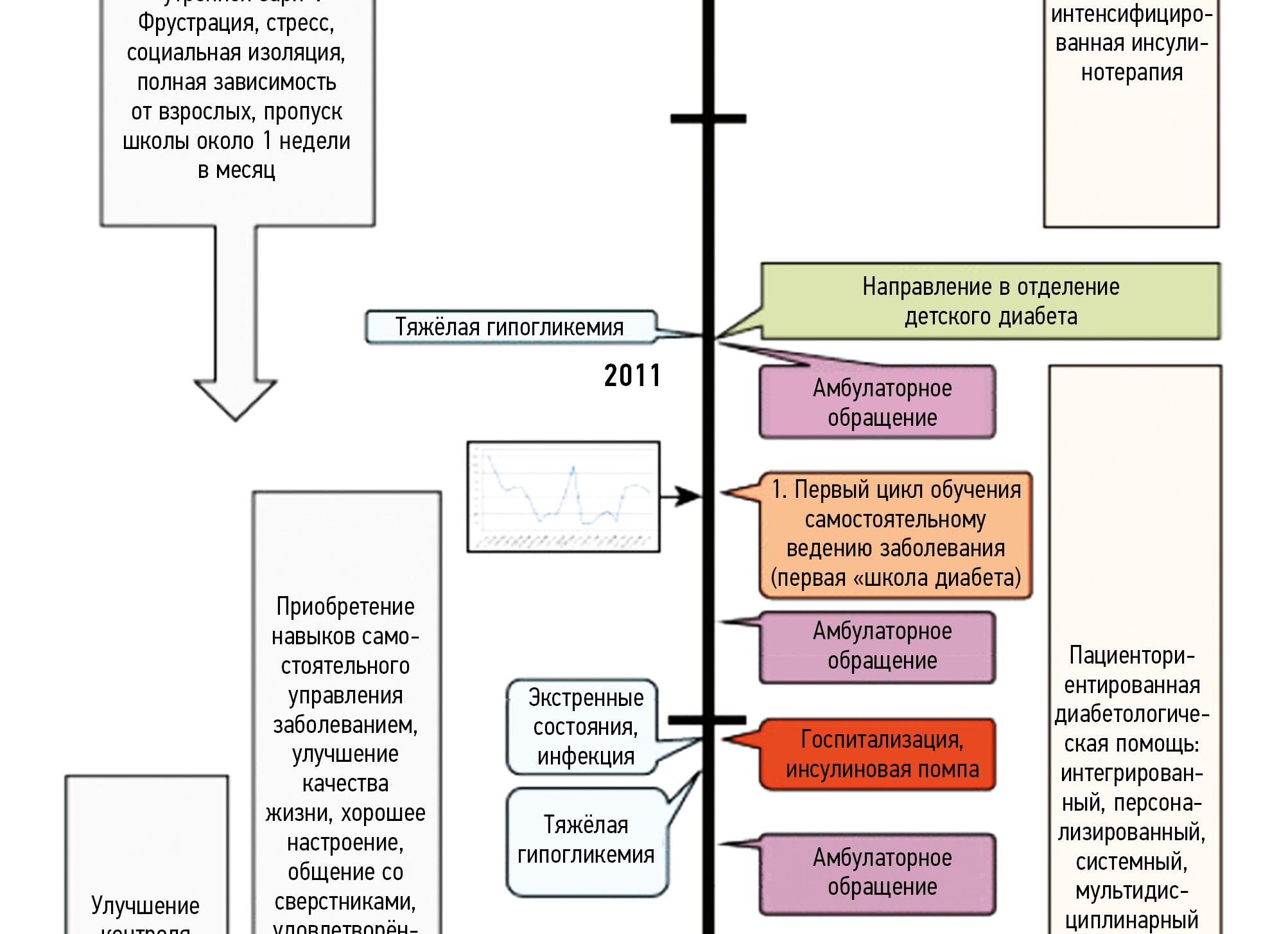 Билирубин 300 у взрослого прогноз