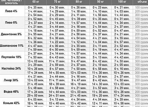 Анализ мочи сколько действует