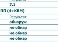 Анализ крови на хламидии Анализ крови на хламидии