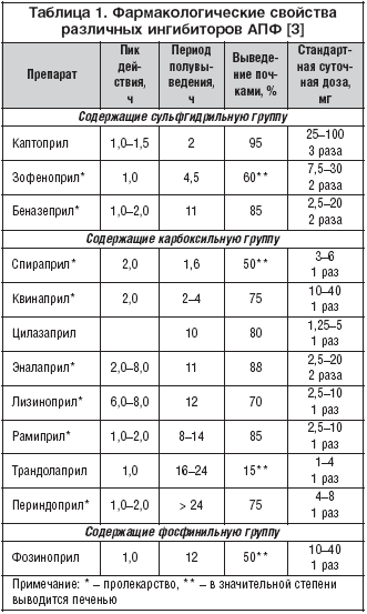 Анализ крови апф