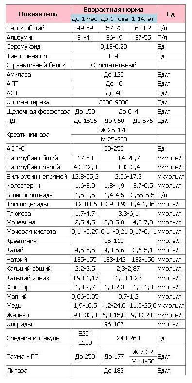 Лдг повышен причины у женщин