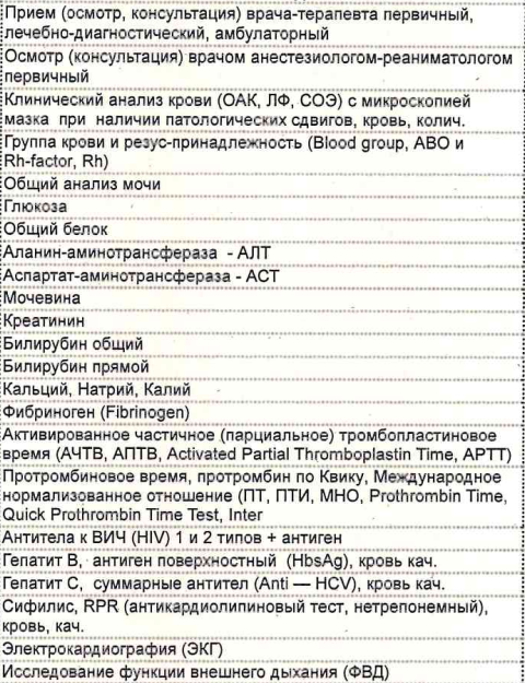 Может ли при вич быть хороший общий анализ крови и мочи