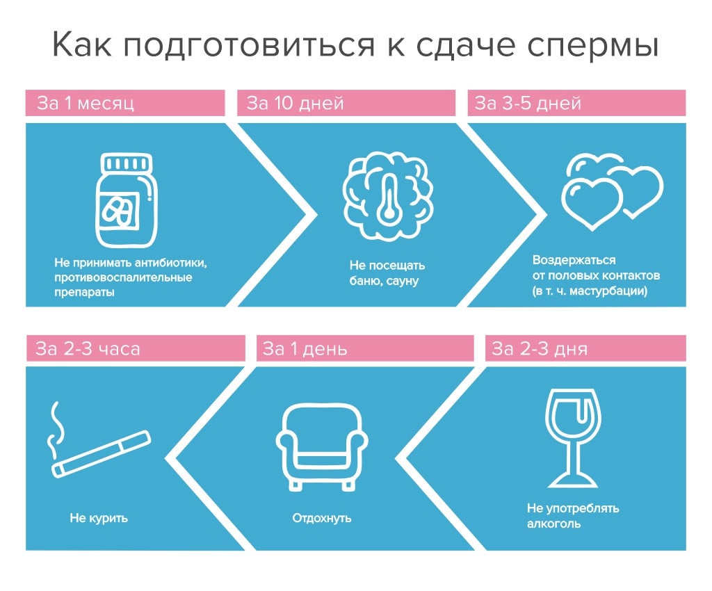 Можно ли пить пиво перед сдачей мочи