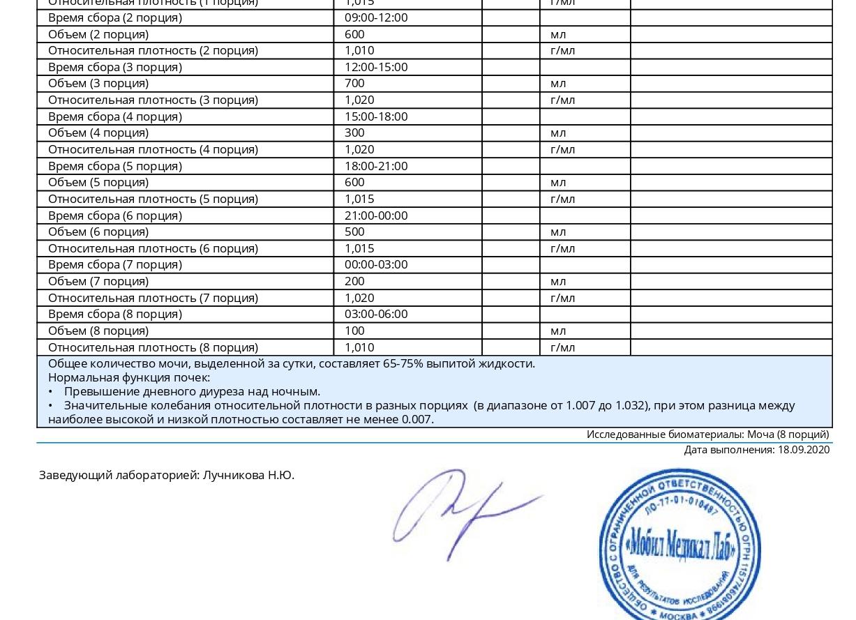 Моча по зимницкому Моча по зимницкому