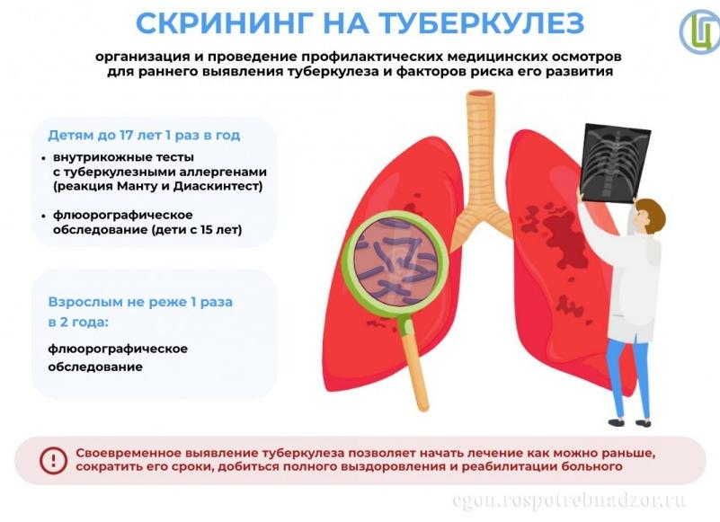 Как взрослому провериться на туберкулез