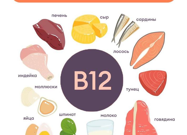 Как понизить витамин в12 в крови