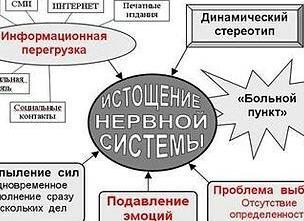 Доплерографическое исследование головного мозга