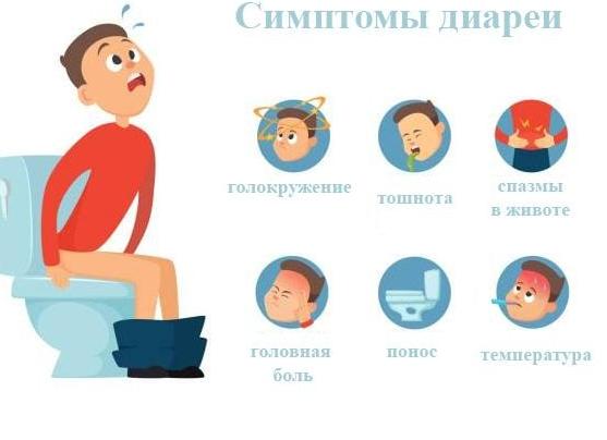 Долгое время жидкий стул