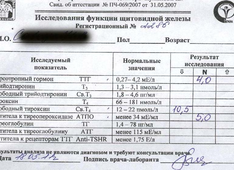 Анализы при аутоиммунном тиреоидите