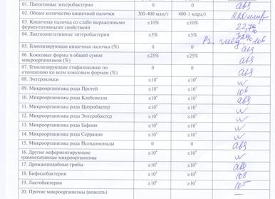 Анализ на дисбактериоз у грудничка