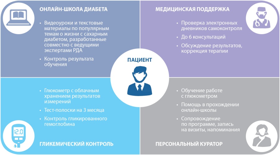 Гликемический гемоглобин норма