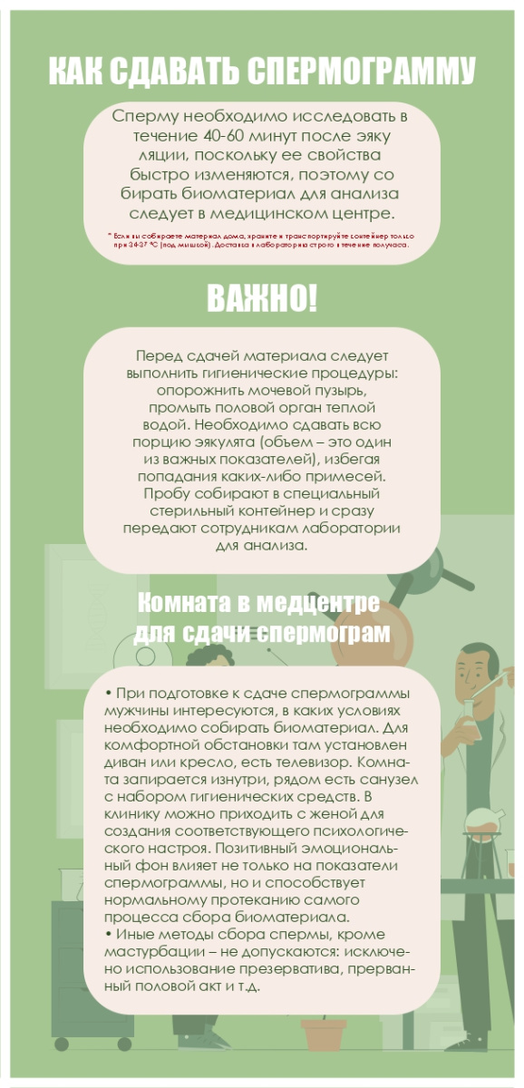 Как готовиться к спермограмме