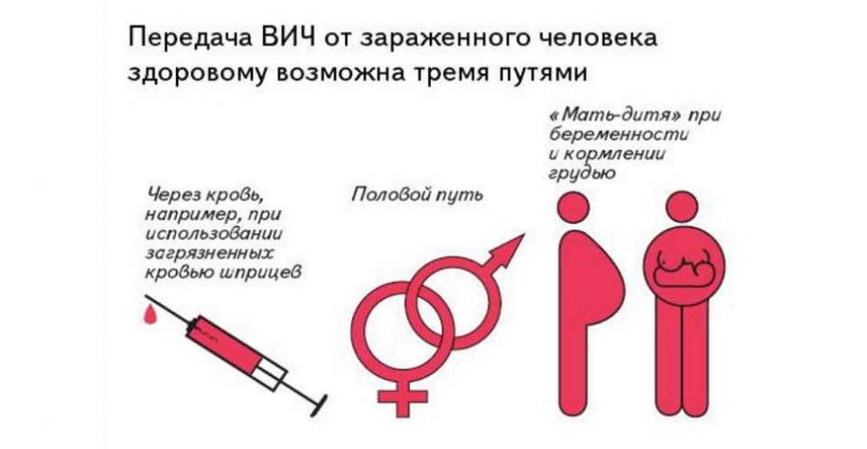 Как можно заболеть спидом