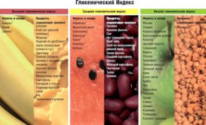 Как понизить уровень сахара