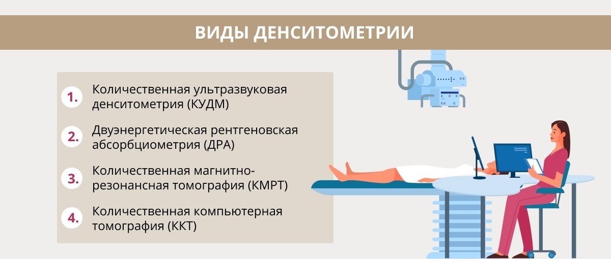Количественную ультразвуковую денситометрию кудм где сделать
