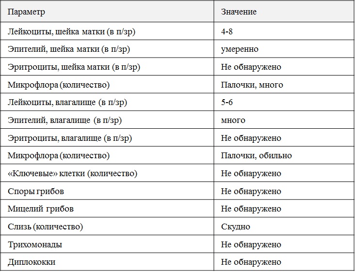 Количество микрофлоры обильное в мазке