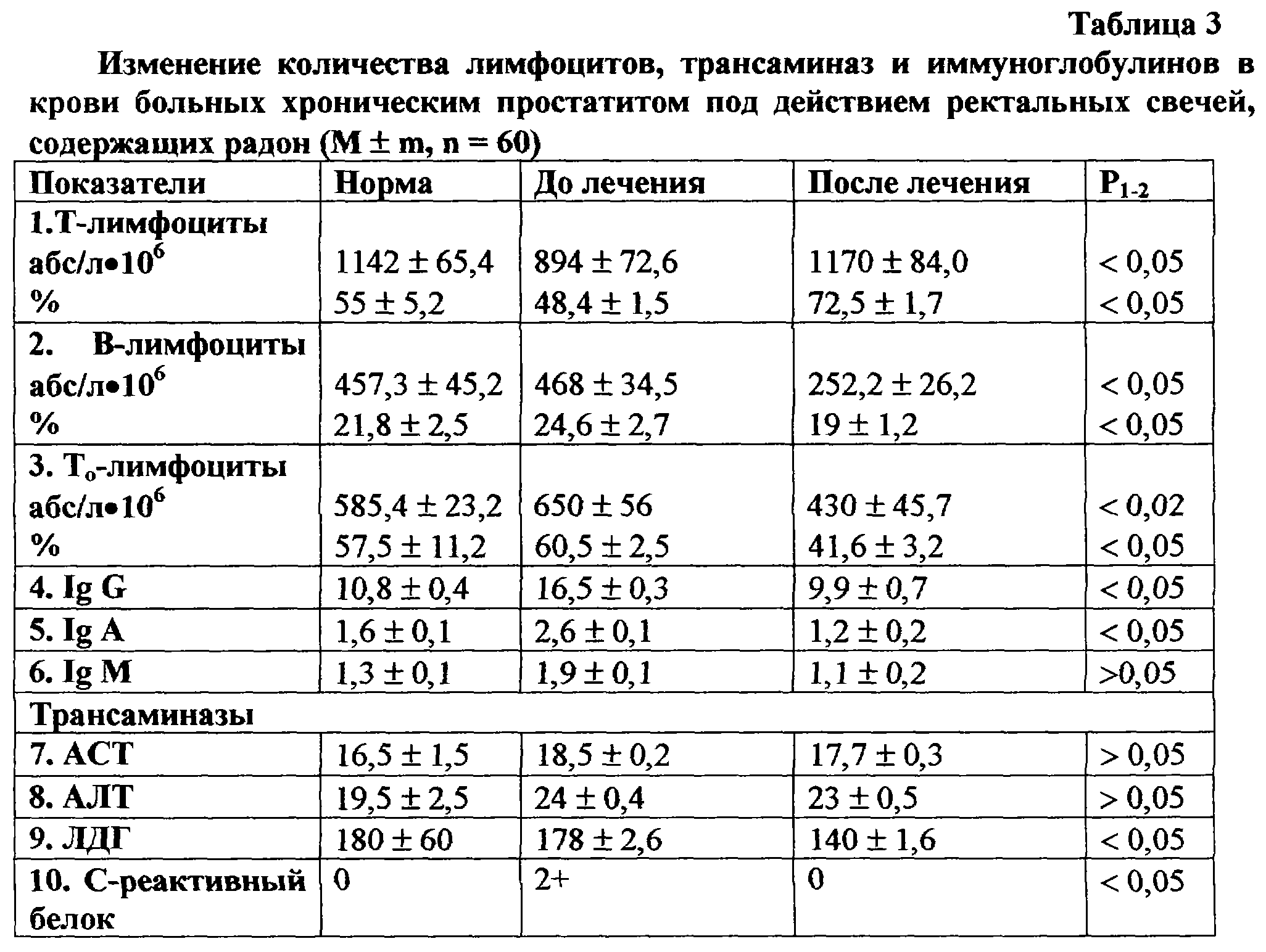 Лейкоциты в поле зрения