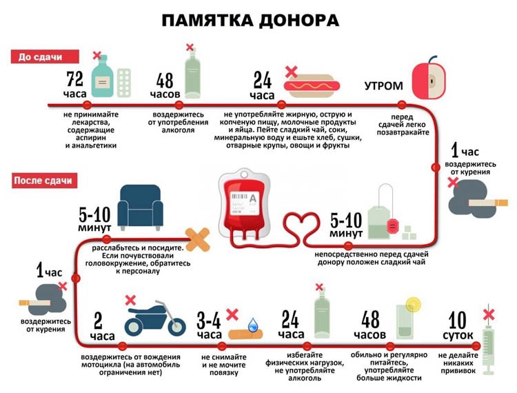 Можно ли пить чай перед сдачей анализов