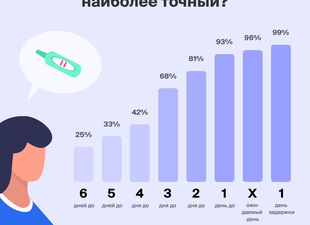 Можно ли брать мазок во время месячных