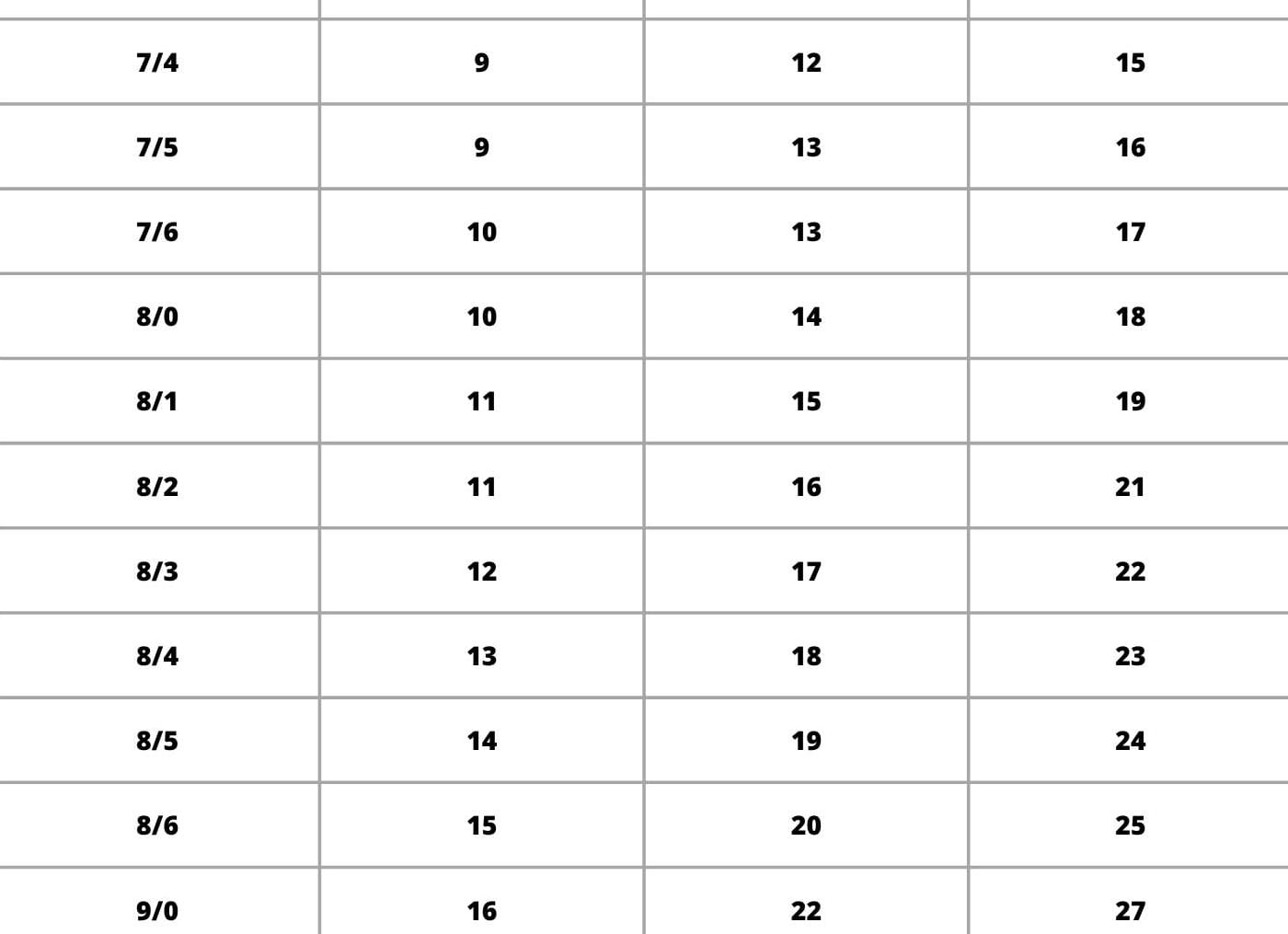 Ктр по дням