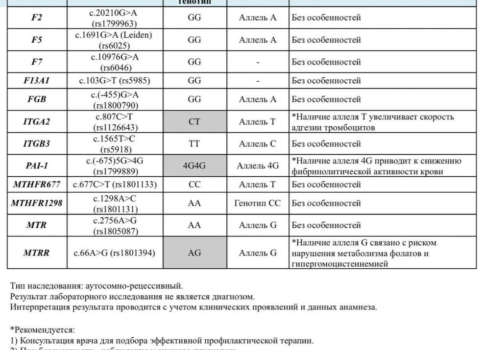 Кровь на генетику Кровь на генетику