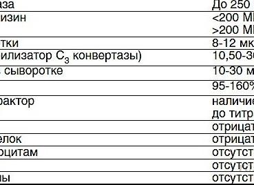 Иммунологические исследования что это такое