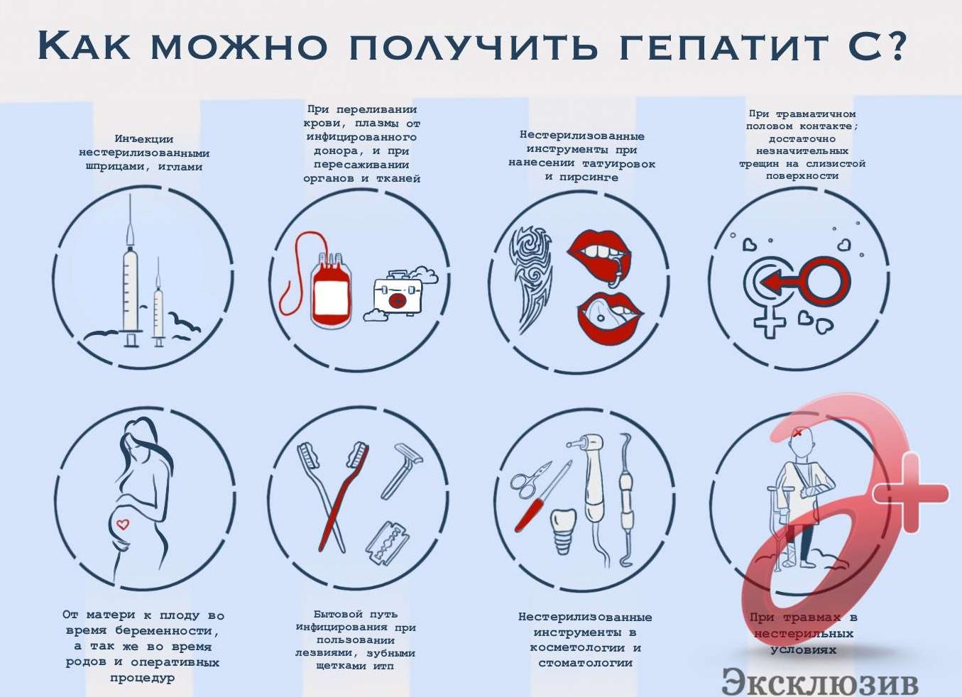 Гепатит с способы заражения