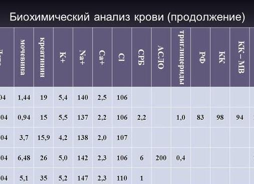 Асл о повышен