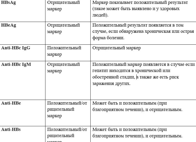 Анализы на гепатиты