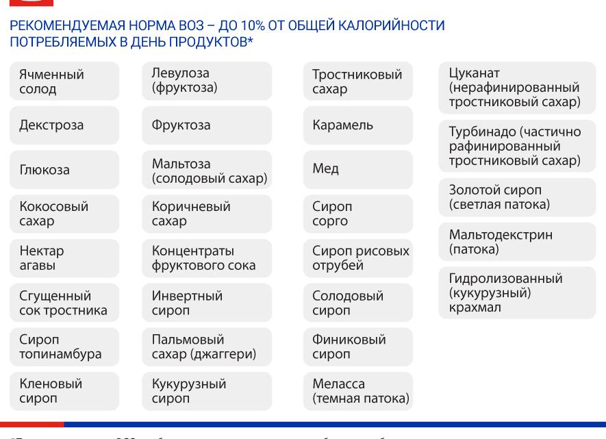Анализ на скрытый сахар