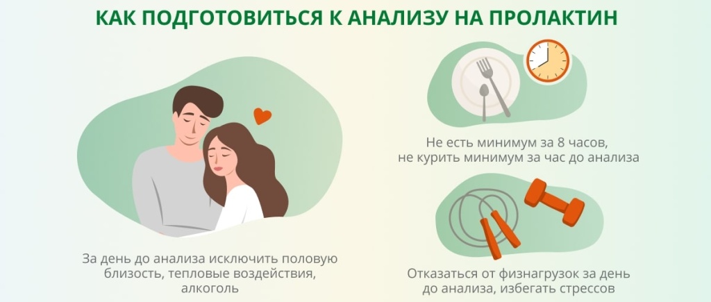 Как сдать пролактин правильно