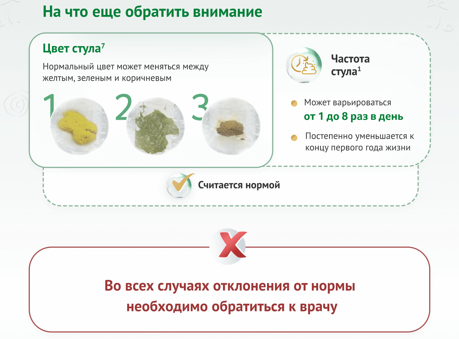 Какая должна быть норма