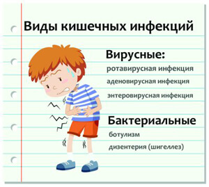 Какие бактериальные инфекции бывают у детей