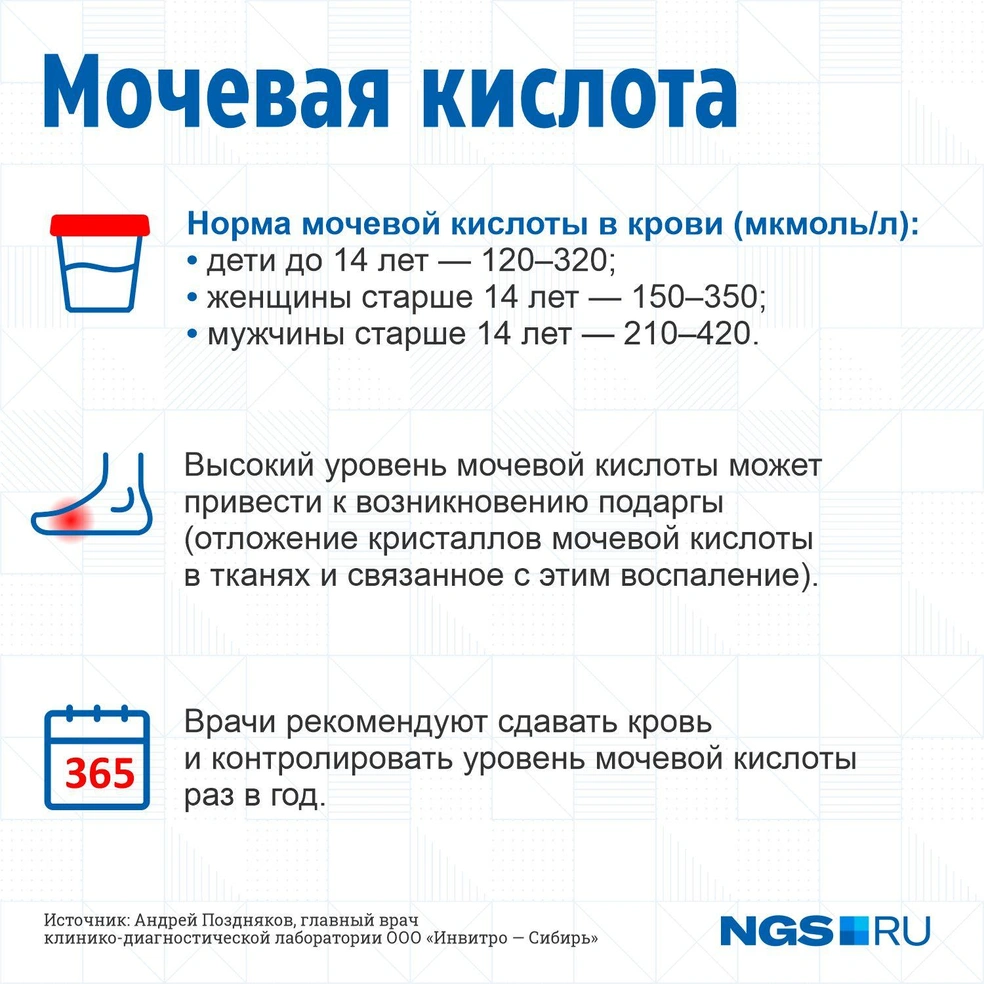 Мочевая кислота понижена в крови что это значит