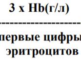 Цветовой показатель крови