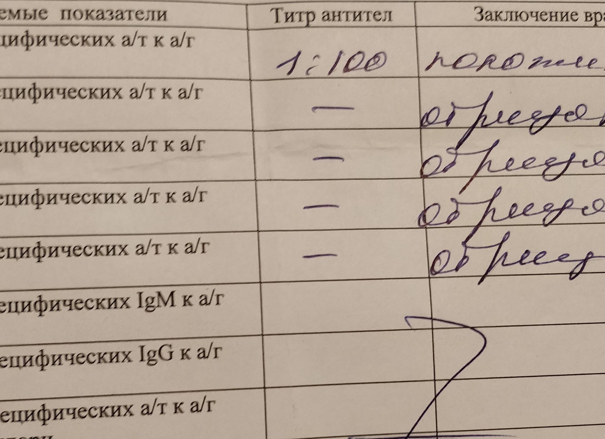 Анализы на лямблии