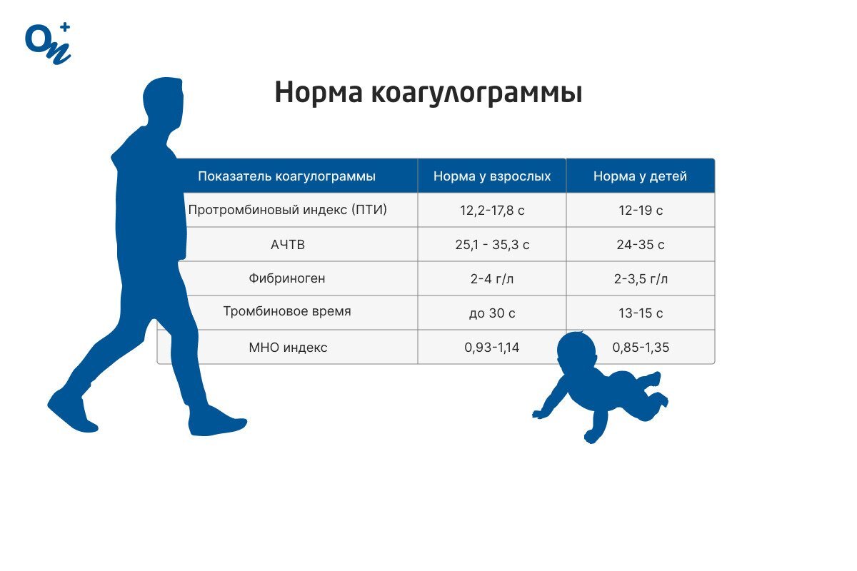 Мно анализ крови расшифровка у взрослых норма в таблице