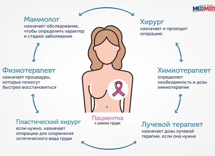 Мрт или узи молочной железы что лучше