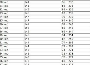 Индекс амниотической жидкости
