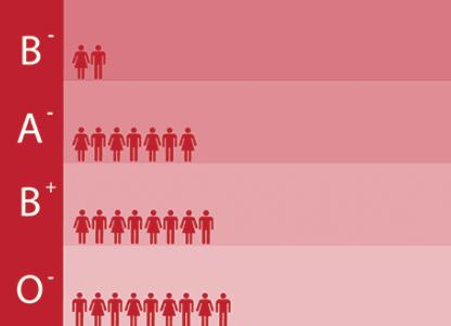 Группа крови первая отрицательная характеристика