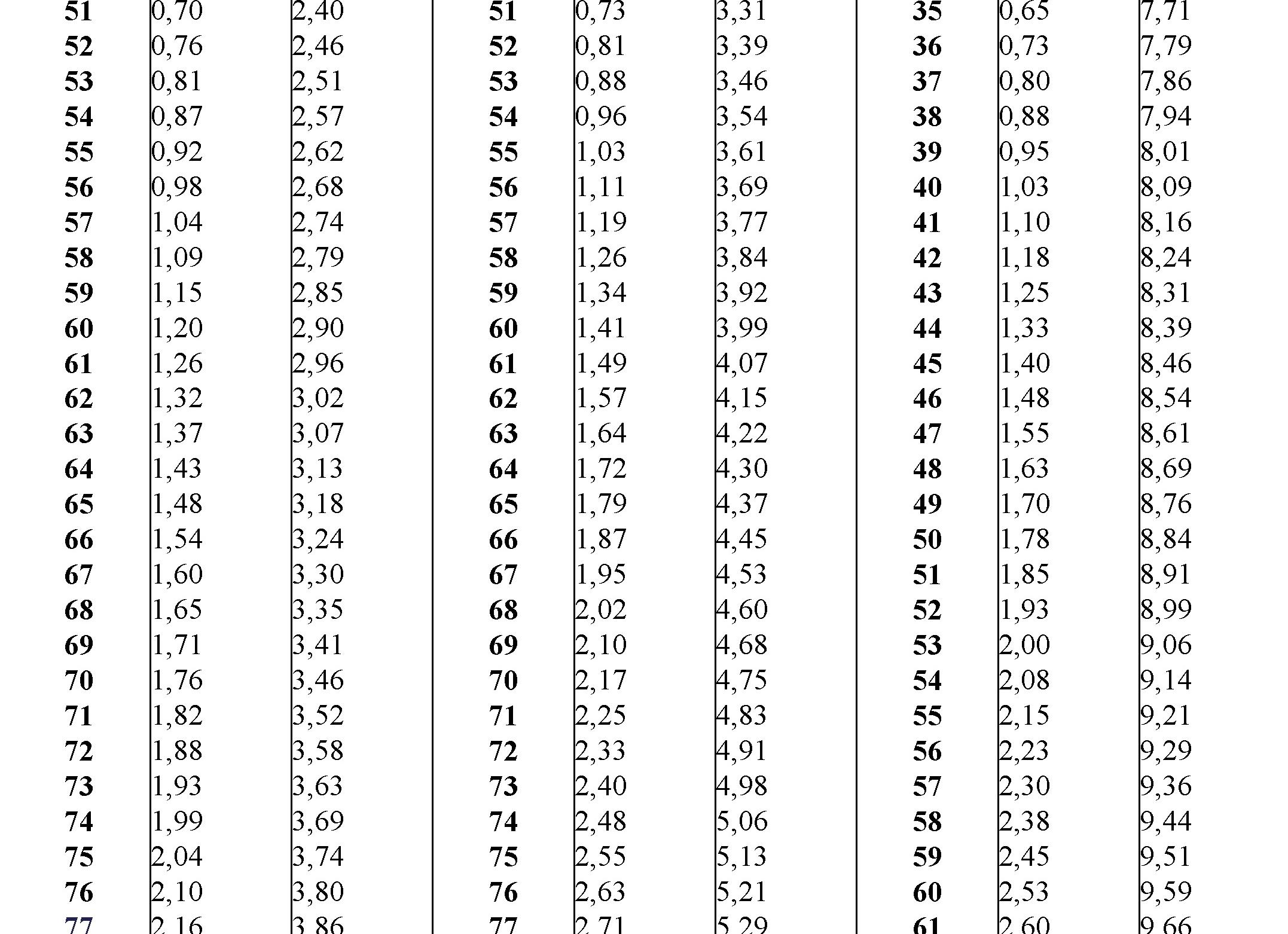 Щитовидная железа у детей норма