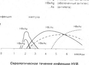 Билирубин какой при гепатите с