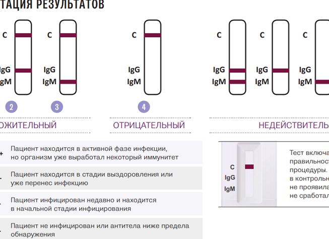 Анализ на вич расшифровка результатов